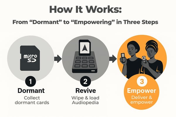 How_it_works
