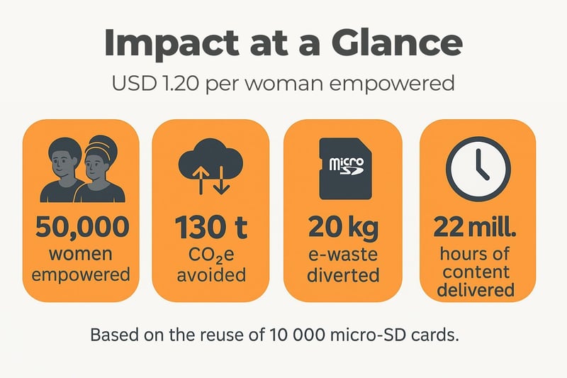Impact
